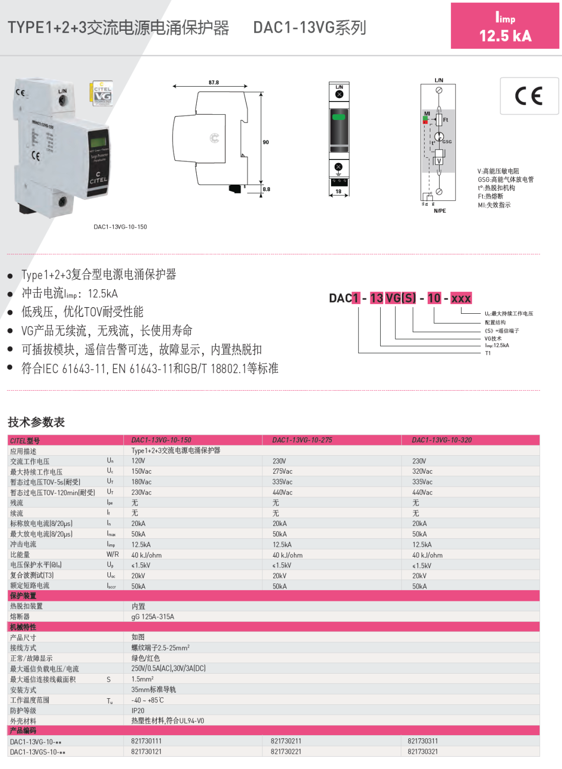 DAC1-13VGS-31-385