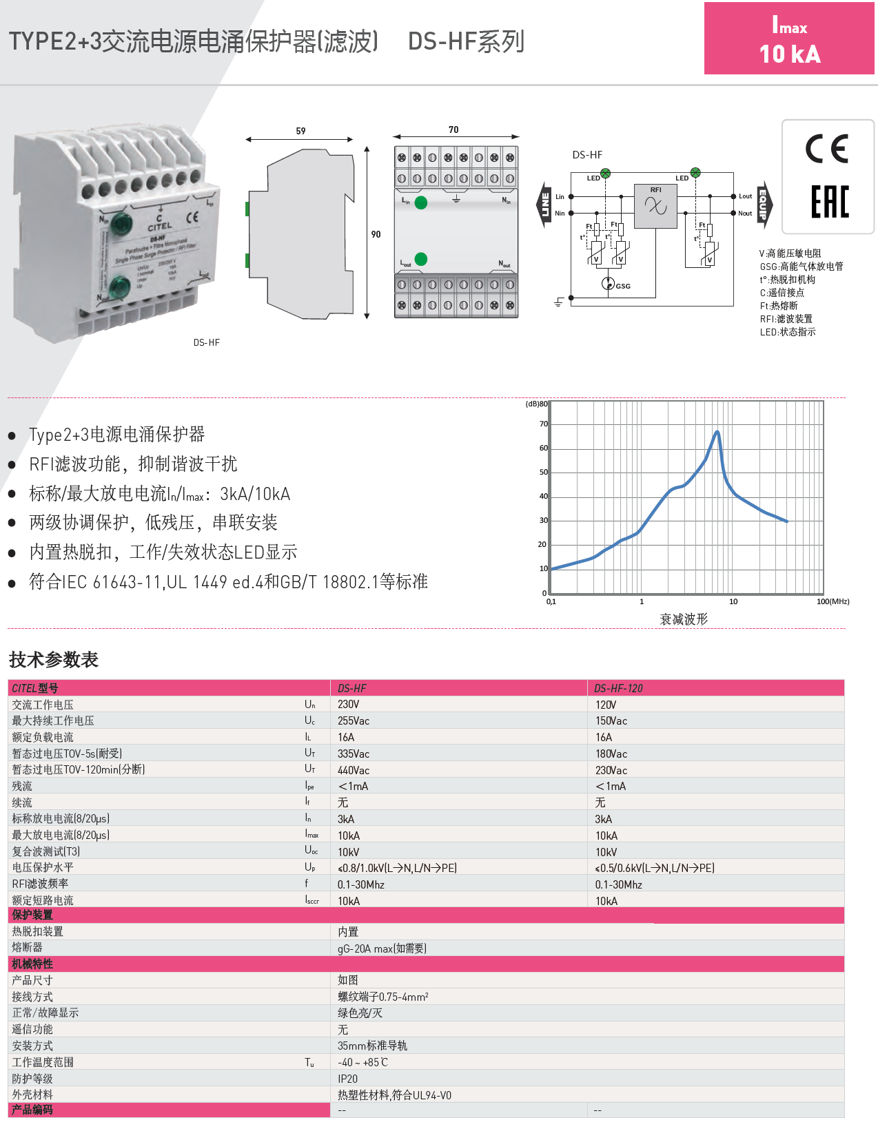 DS-HF-120 RFI滤波抑制