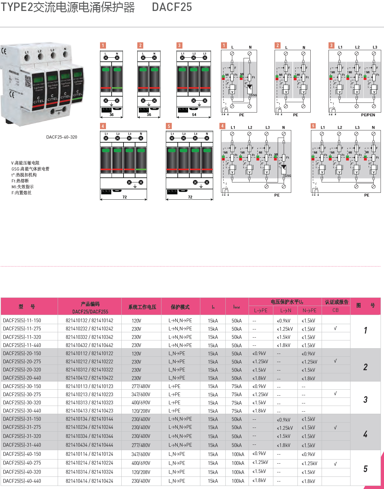 DACF25S-40-320