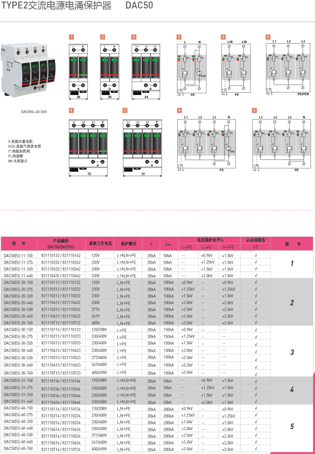 DAC50S-40-440