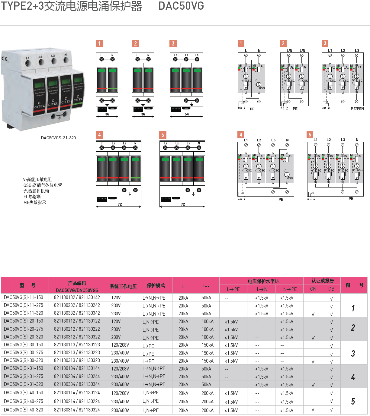 DAC50VGS-31-320