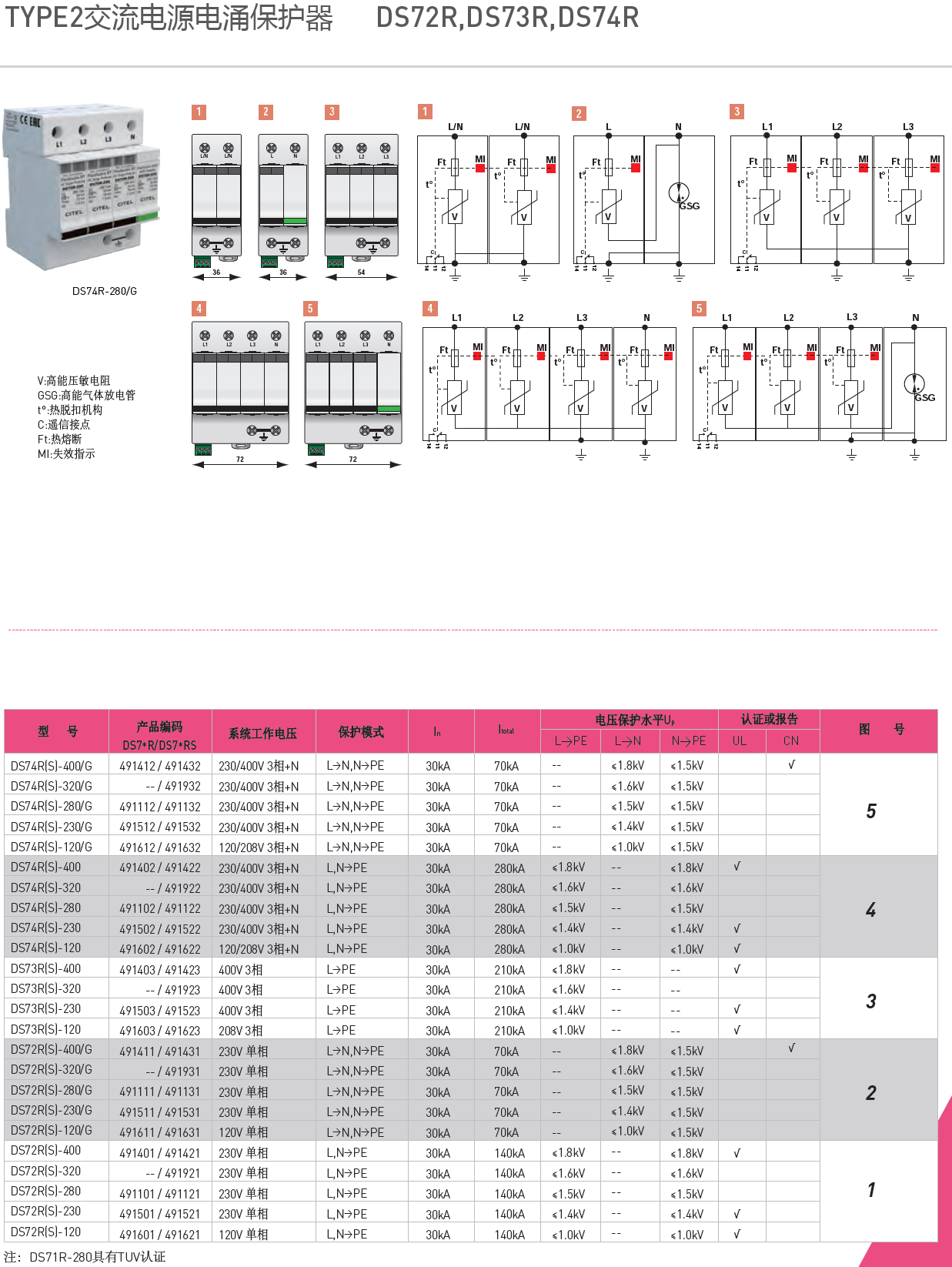 DS74RS-320/G