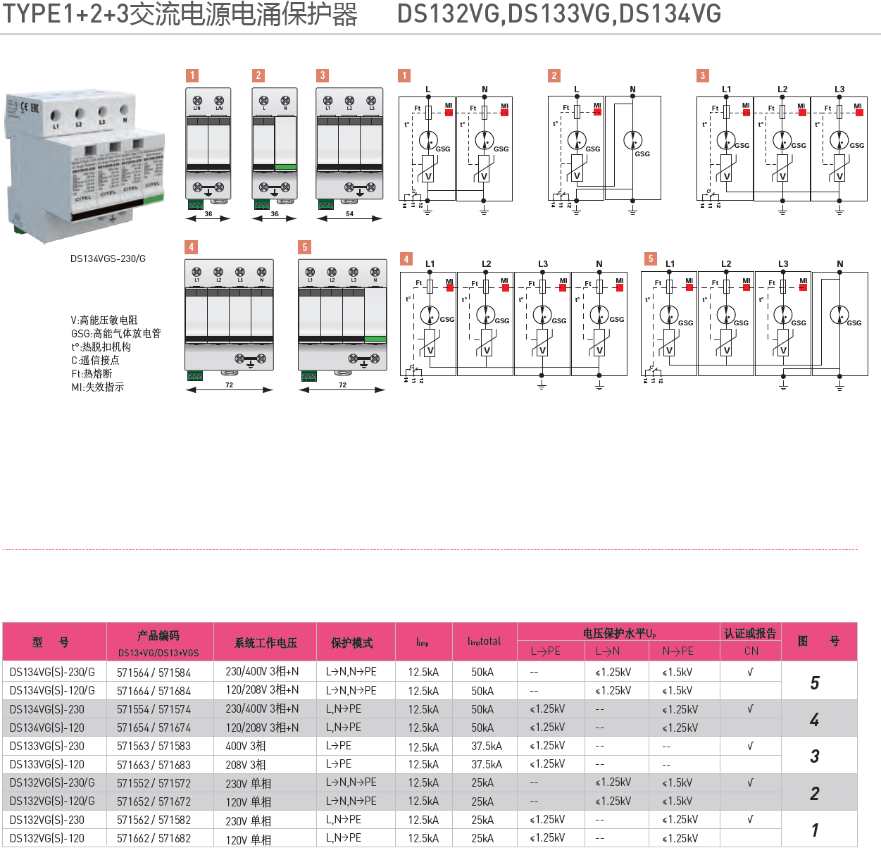 DS134VG-230/G，DS134VG-120/G，DS134VGS-230/G，DS134VGS-120/G； DS134VG-230，DS134VG-120，DS134VGS-230，DS134VGS-120； DS133VG-230，DS133VG-120，DS133VGS-230，DS133VGS-120； DS132VG-230/G，DS132VG-120/G，DS132VGS-230/G，DS132VGS-120/G； DS132VG-230，DS132VG-120，DS132VGS-230，DS132VGS-120。