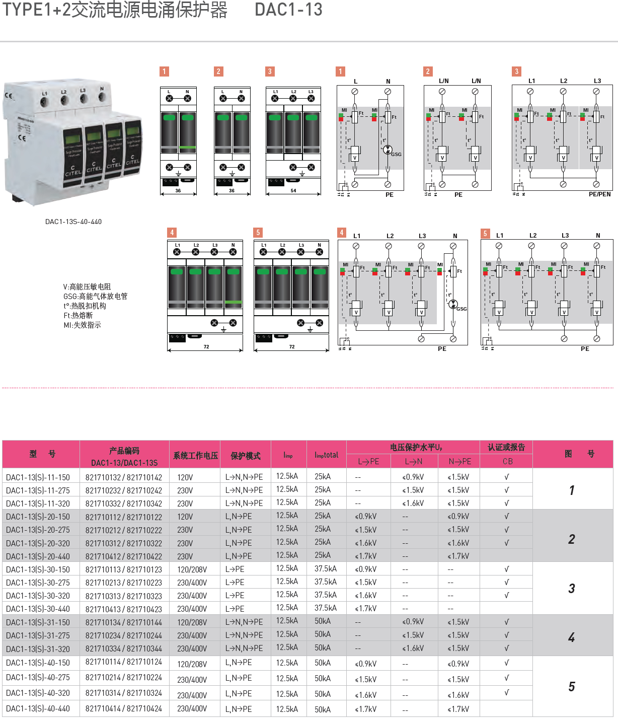 DAC1-13S-40-320