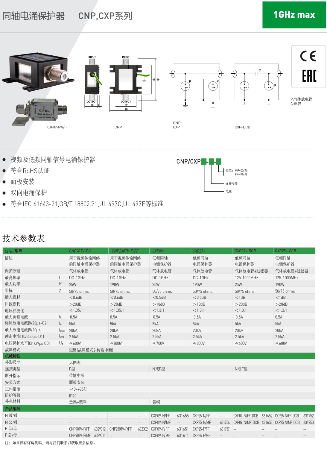 CNP90TV-F/FF，CNP90TV-F/MF CNP230TV-F/FF， CXP09-N/FF，CXP09-N/MF，CXP09-F/FF，CXP09-F/MF CXP25-N/FF，CXP25-N/MF，CXP25-F/FF，CXP25-F/MF CXP09-N/FF-DCB，CXP09-N/MF-DCB CXP25-N/FF-DCB，CXP25-N/MF-DCB