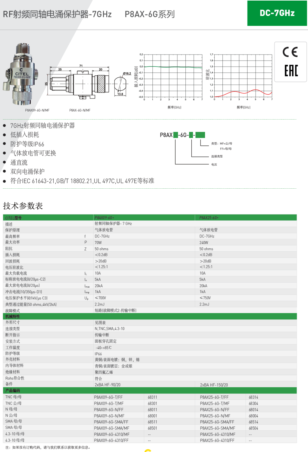 P8AX09-6G-N/MF