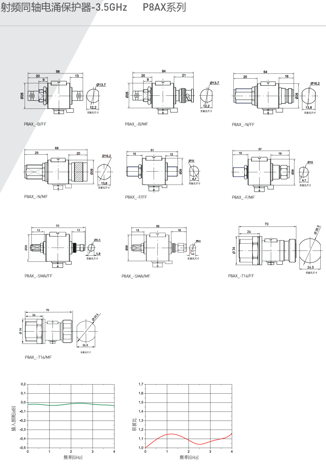 P8AX09-B/FF，P8AX09-B/MF，P8AX09-N/FF，P8AX09-N/MF(CN报告)，P8AX09-F/FF，P8AX09-F/MF，P8AX09-SMA/FF，P8AX09-SMA/MF，P8AX09-716/MF，P8AX09-716/FF，P8AX09-4310/MF，P8AX09-4310/FF P8AX15-B/FF，P8AX15-B/MF，P8AX15-N/FF，P8AX15-N/MF(CN报告)，P8AX15-F/FF，P8AX15-F/MF，P8AX15-SMA/FF，P8AX15-SMA/MF，P8AX15-716/MF，P8AX15-716/FF，P8AX15-4310/MF，P8AX15-4310/FF P8AX25-B/FF，P8AX25-B/MF，P8AX25-N/FF，P8AX25-N/MF(CN报告)，P8AX25-F/FF，P8AX25-F/MF，P8AX25-SMA/FF，P8AX25-SMA/MF，P8AX25-716/MF，P8AX25-716/FF，P8AX25-4310/MF，P8AX25-4310/FF P8AX50-B/FF，P8AX50-B/MF，P8AX50-N/FF，P8AX50-N/MF(CN报告)，P8AX50-F/FF，P8AX50-F/MF，P8AX50-SMA/FF，P8AX50-SMA/MF，P8AX50-716/MF，P8AX50-716/FF，P8AX50-4310/MF，P8AX50-4310/FF