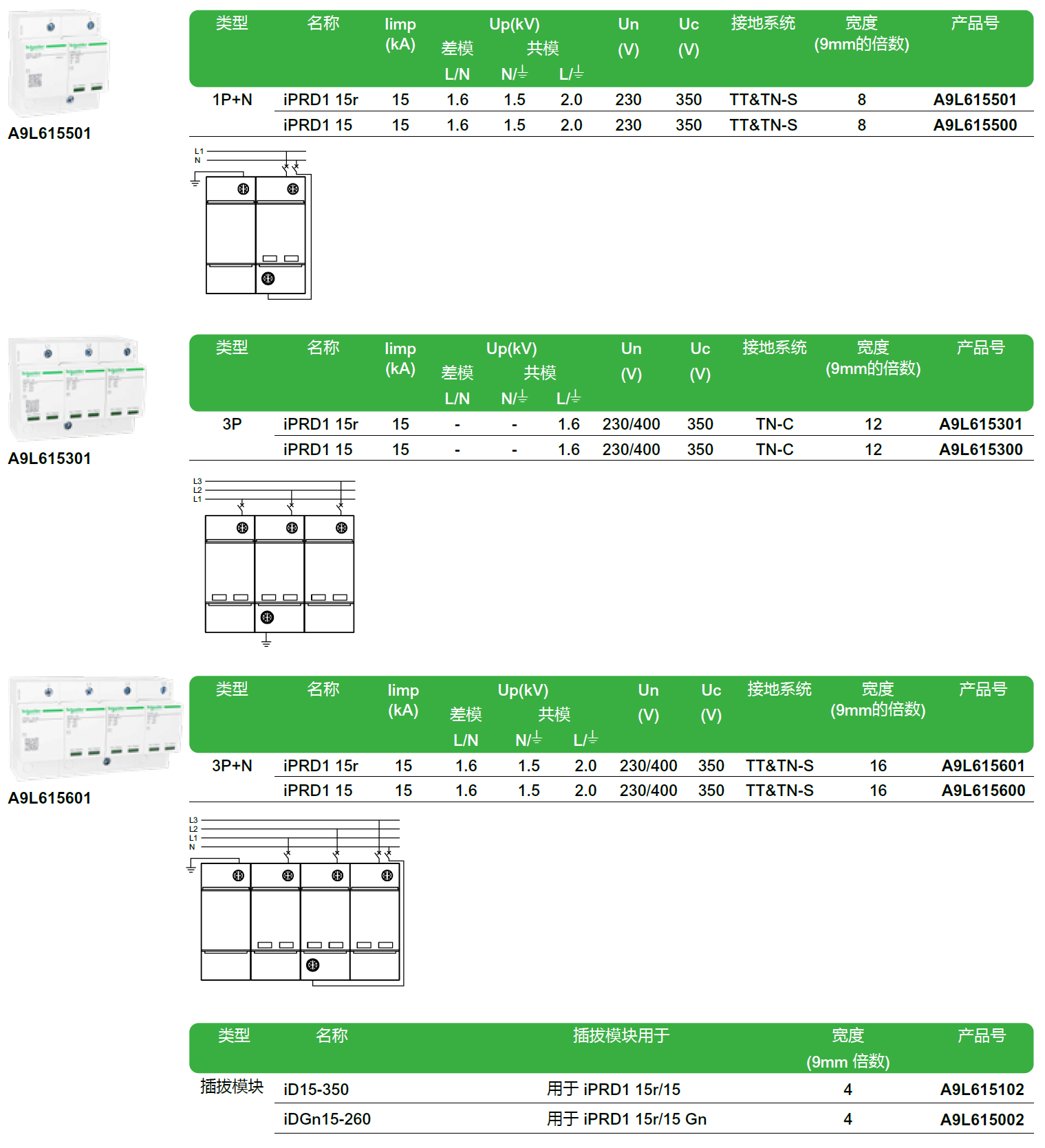 iPRD1 15r 3P+N（A9L615601），iPRD1 15 3P+N（A9L615600），iPRD1 15r 3P（A9L615301），iPRD1 15 3P（A9L615300），iPRD1 15r 1P+N（A9L615501），iPRD1 15 1P+N（A9L615500）