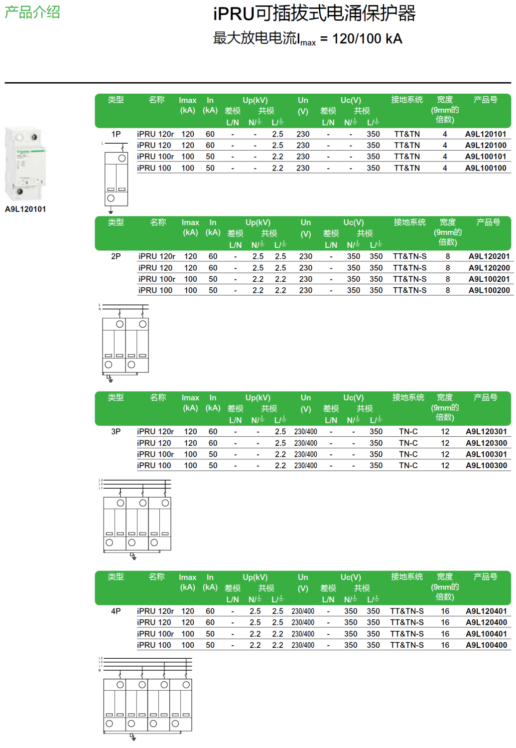 iPRU 120r 1P（A9L120101），iPRU 120 1P（A9L120100），iPRU 120r 2P（A9L120201），iPRU 120 2P（A9L120200），iPRU 120r 3P（A9L120301），iPRU 120 3P（A9L120300），iPRU 120r 4P（A9L120401），iPRU 120 4P（A9L120400），iPRU 120r 1P+N（A9L120501），iPRU 120 1P+N（A9L120500），iPRU 120r 3P+N（A9L120601），iPRU 120 3P+N（A9L120600）