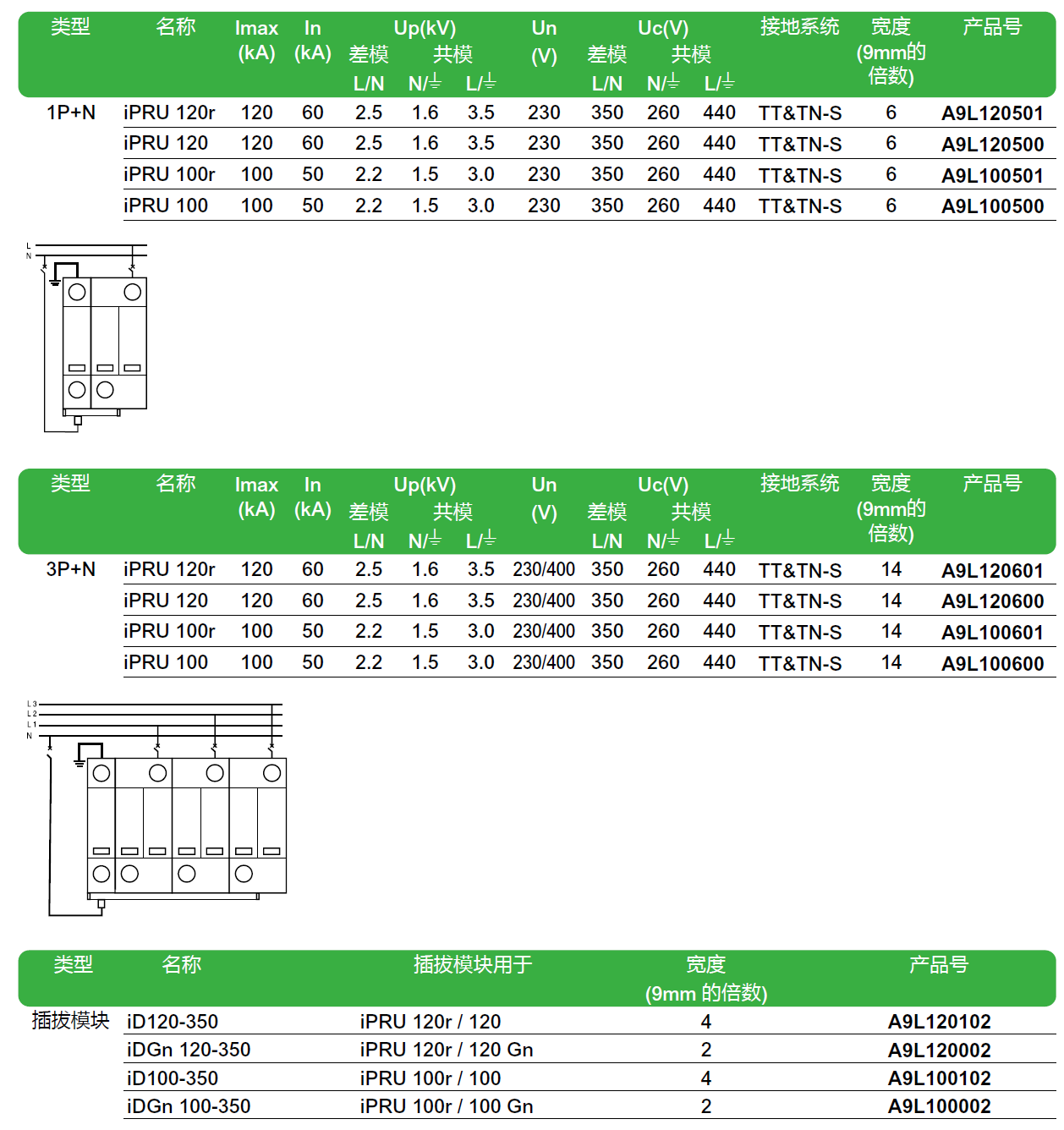 iPRU 120r 1P（A9L120101），iPRU 120 1P（A9L120100），iPRU 120r 2P（A9L120201），iPRU 120 2P（A9L120200），iPRU 120r 3P（A9L120301），iPRU 120 3P（A9L120300），iPRU 120r 4P（A9L120401），iPRU 120 4P（A9L120400），iPRU 120r 1P+N（A9L120501），iPRU 120 1P+N（A9L120500），iPRU 120r 3P+N（A9L120601），iPRU 120 3P+N（A9L120600）