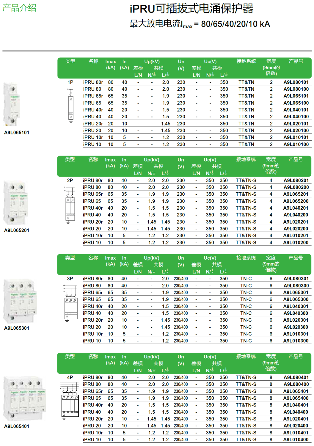 iPRU 10r 1P（A9L010101），iPRU 10 1P（A9L010100），iPRU 10r 2P（A9L010201），iPRU 10 2P（A9L010200），iPRU 10r 3P（A9L010301），iPRU 10 3P（A9L010300），iPRU 10r 4P（A9L010401），iPRU 10 4P（A9L010400），iPRU 10r 1P+N（A9L010501），iPRU 10 1P+N（A9L010500），iPRU 10r 3P+N（A9L010601），iPRU 10 3P+N（A9L010600）