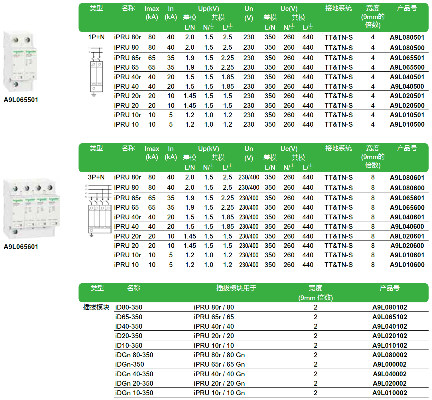 iPRU 10r 1P（A9L010101），iPRU 10 1P（A9L010100），iPRU 10r 2P（A9L010201），iPRU 10 2P（A9L010200），iPRU 10r 3P（A9L010301），iPRU 10 3P（A9L010300），iPRU 10r 4P（A9L010401），iPRU 10 4P（A9L010400），iPRU 10r 1P+N（A9L010501），iPRU 10 1P+N（A9L010500），iPRU 10r 3P+N（A9L010601），iPRU 10 3P+N（A9L010600）