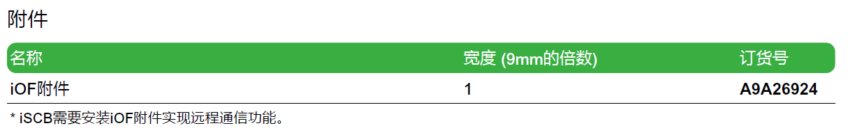 iSCB2 120L2 1P（A9L212061），iSCB2 120L1 1P（A9L212051），iSCB2 120L2 2P（A9L212062），iSCB2 120L1 2P（A9L212052），iSCB2 120L2 3P（A9L212063），iSCB2 120L1 3P（A9L212053），iSCB2 120L2 4P（A9L212064），iSCB2 120L1 4P（A9L212054）