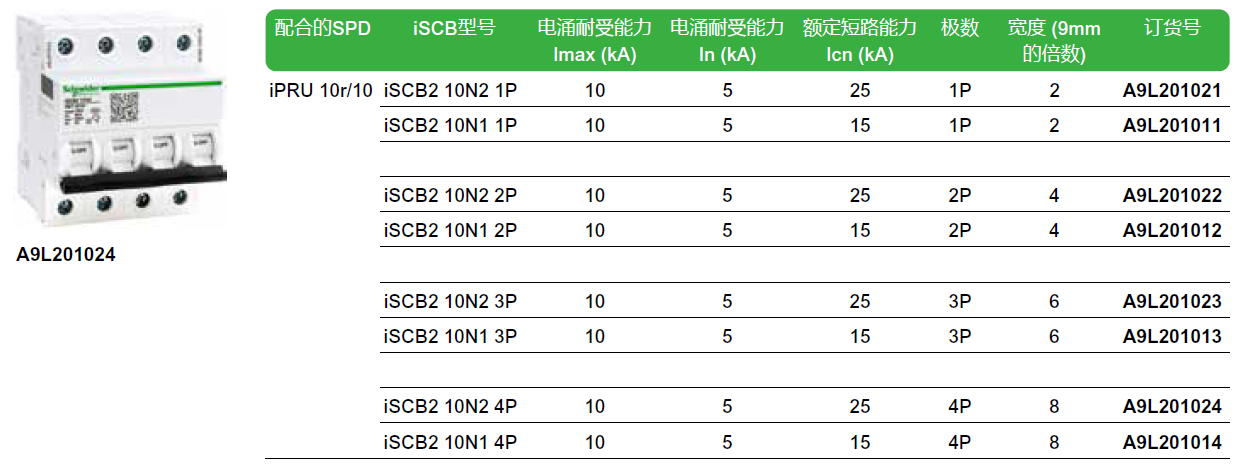 iSCB2 10N2 1P（A9L201021），iSCB2 10N1 1P（A9L201011），iSCB2 10N2 2P（A9L201022），iSCB2 10N1 2P（A9L201012），iSCB2 10N2 3P（A9L201023），iSCB2 10N1 3P（A9L201013），iSCB2 10N2 4P（A9L201024），iSCB2 10N1 4P（A9L201014）