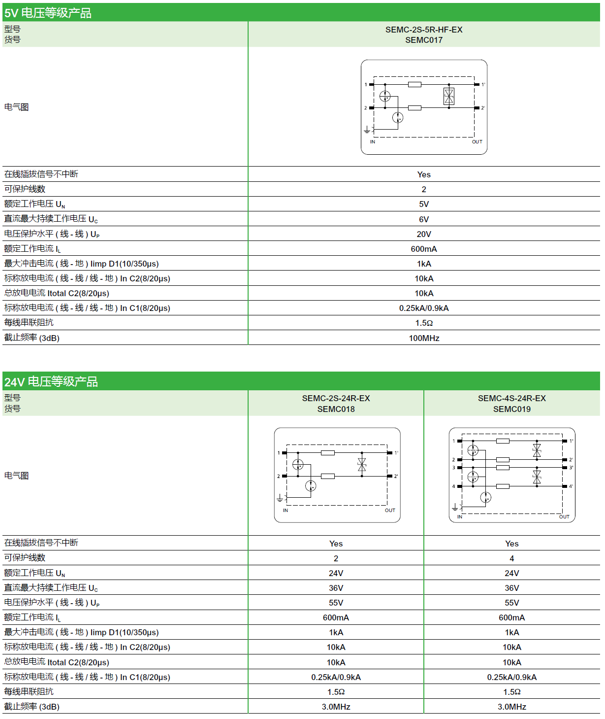 SEMC-2S-5R-HF-EX（SEMC017），SEMC-2S-24R-EX（SEMC018），SEMC-4S-24R-EX（SEMC019）