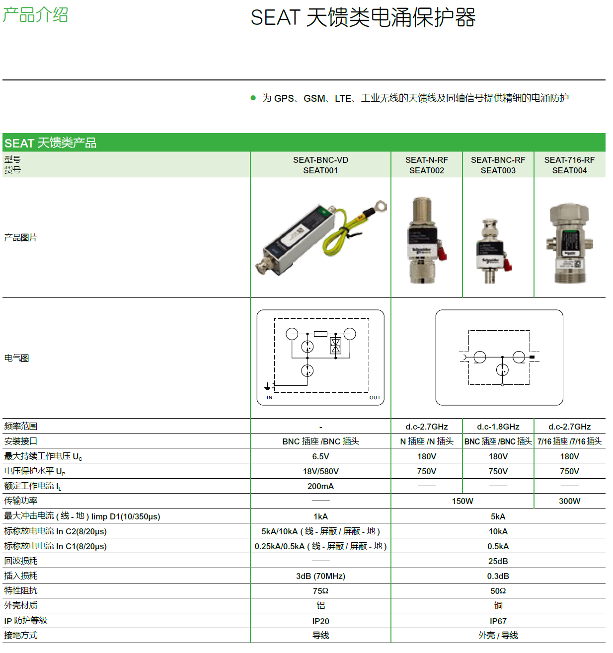 SEAT-N-RF（SEAT002），SEAT-BNC-RF（SEAT003），SEAT-716-RF（SEAT004）