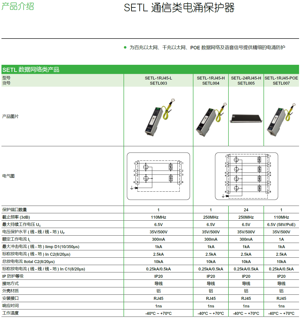 SETL-1RJ45-H