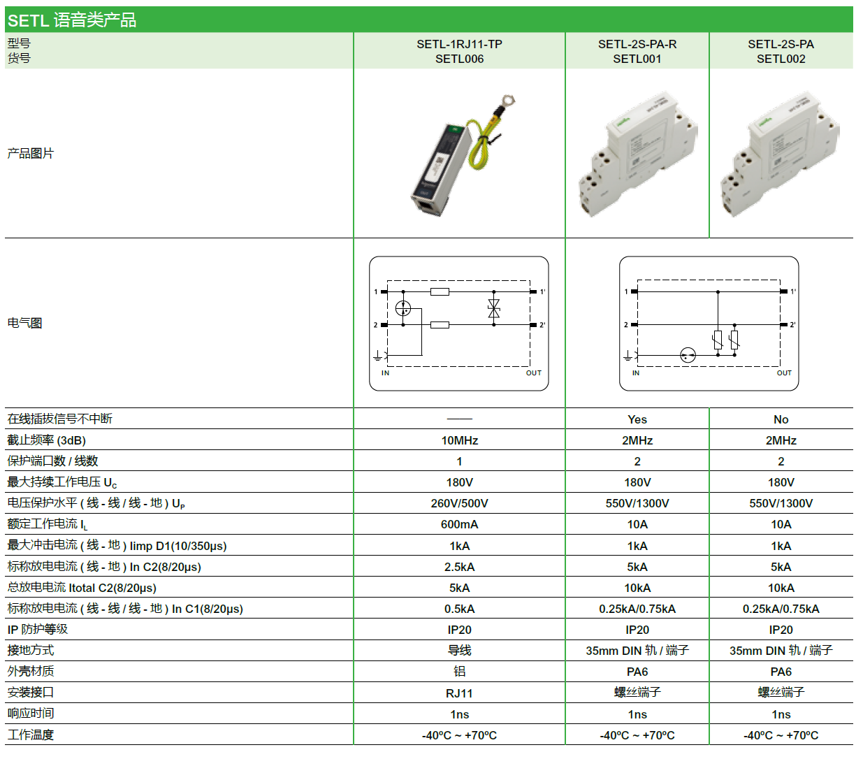 SETL-1RJ45-L（SETL003），SETL-1RJ45-H（SETL004），SETL-24RJ45-H（SETL005），SETL-1RJ45-POE（SETL007）； SETL-1RJ11-TP（SETL006），SETL-2S-PA-R（SETL001），SETL-2S-PA（SETL002）