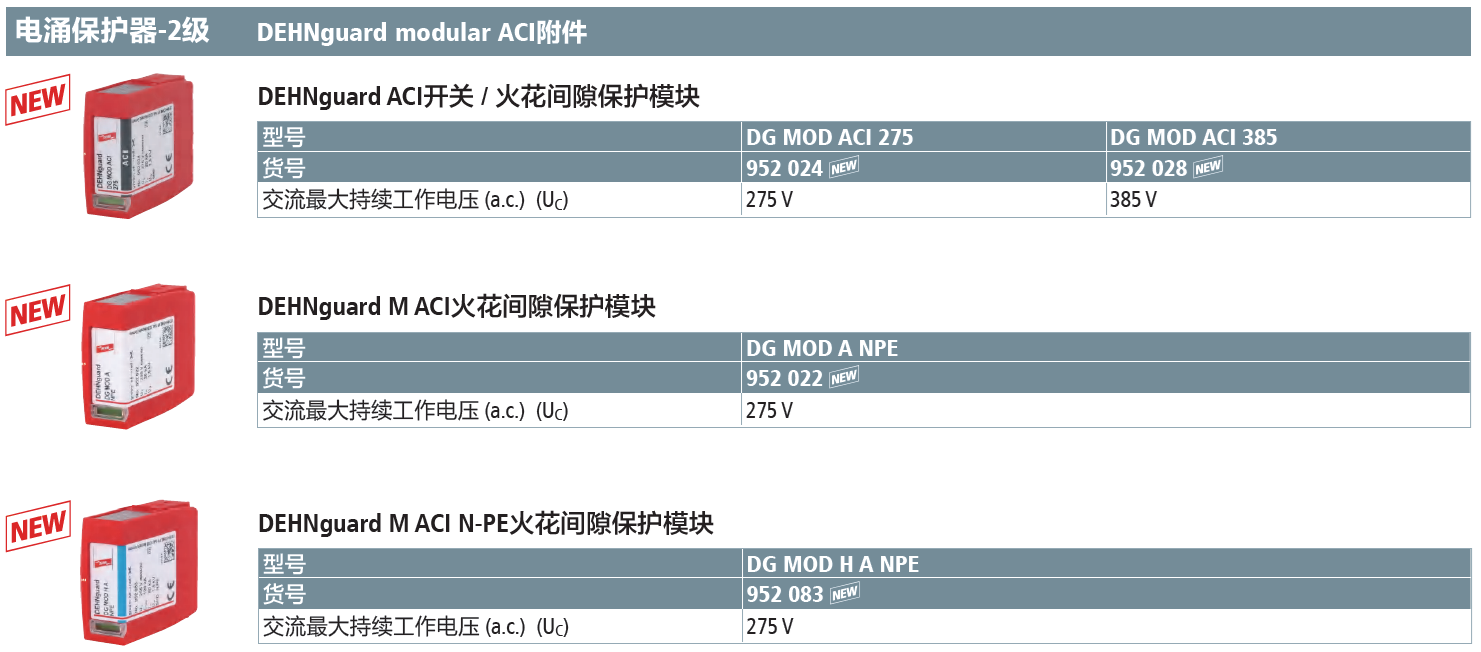 DG MOD ACI 275(952 024)，DG MOD ACI 385(952 028)，DG MOD A NPE(952 022)，DG MOD H A NPE(952 083)