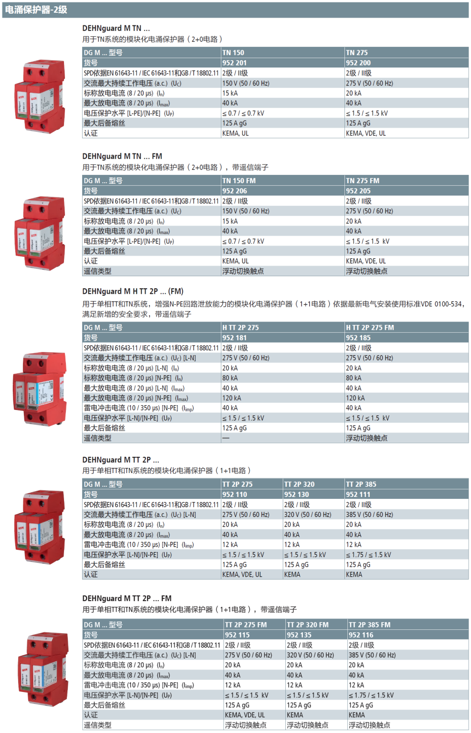 DG M TN 150(952 201)，DG M TN 275(952 200)，DG M TN 150 FM(952 206)，DG M TN 275 FM(952 205)，DG M H TT 2P 275(952 181)，DG M H TT 2P 275 FM(952 185)，DG M TT 2P 275(952 110)，DG M TT 2P 320(952 130)，DG M TT 2P 385(952 111)，DG M TT 2P 275 FM(952 115)，DG M TT 2P 320 FM(952 135)，DG M TT 2P 385 FM(952 116)