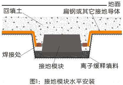 CSHBFL-LZ/25离子缓释填料（25KG、规格可据实际须要制作）