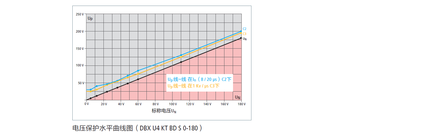 DBX U4 KT BD S 0-180(922 400)