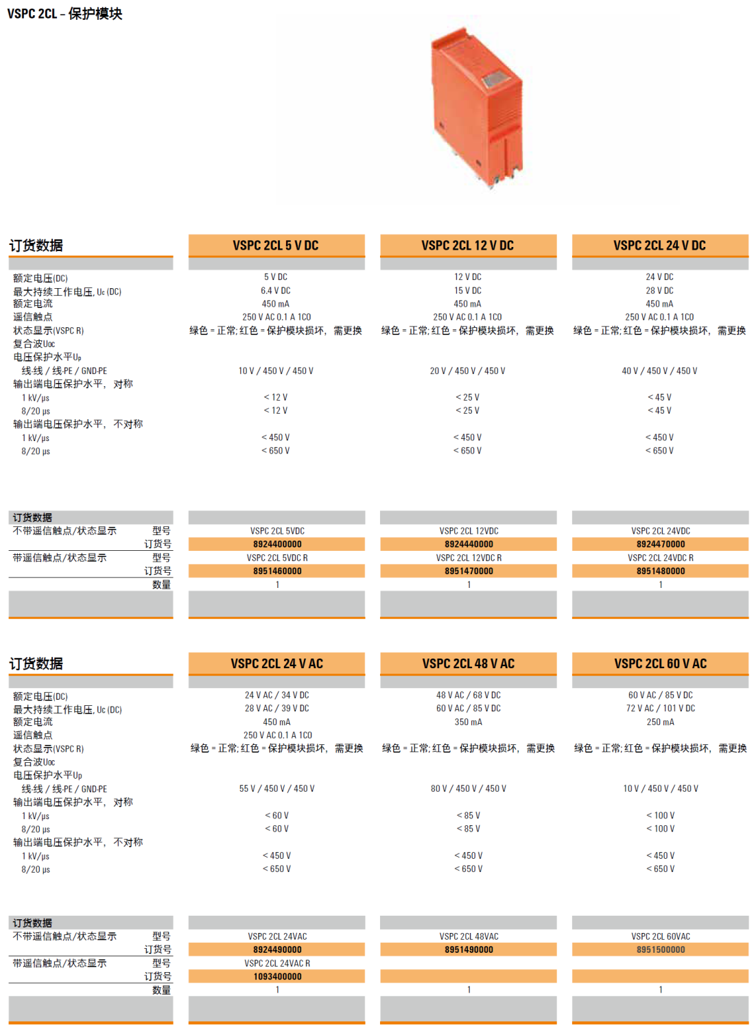 VSPC 2CL 24VDC R 魏德米勒模拟信号电涌保护器模块：技术解析与应用优势